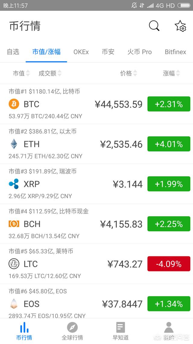有什么好的虚拟货币投资<strong></p>
<p>虚拟货币种类</strong>？