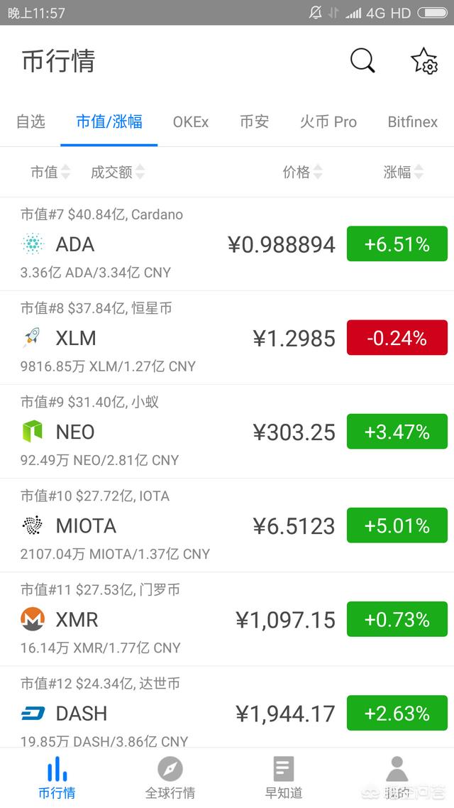 有什么好的虚拟货币投资<strong></p>
<p>虚拟货币种类</strong>？