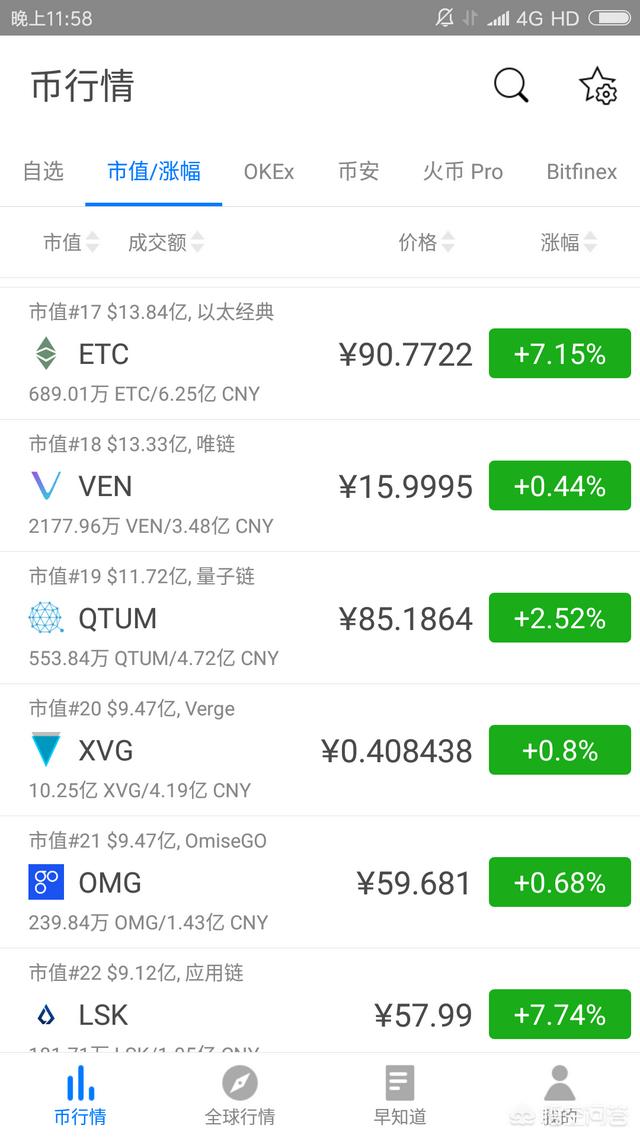 有什么好的虚拟货币投资<strong></p>
<p>虚拟货币种类</strong>？