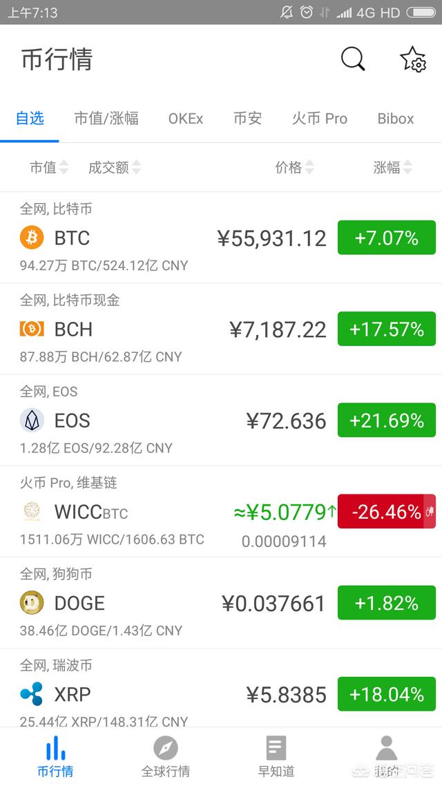 除了比特币还有哪些主要的币种<strong></p>
<p>虚拟货币种类</strong>，其中蕴含哪些投资机会？