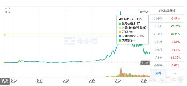 今年的虚拟货币走势,虚拟货币的繁荣时代已经过去了吗<strong></p>
<p>虚拟货币论坛</strong>？
