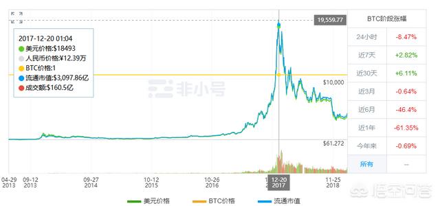 今年的虚拟货币走势,虚拟货币的繁荣时代已经过去了吗<strong></p>
<p>虚拟货币论坛</strong>？