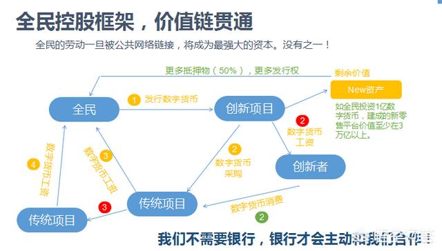 你们知道免费挖矿的数字货币吗<strong></p>
<p>虚拟货币论坛</strong>？