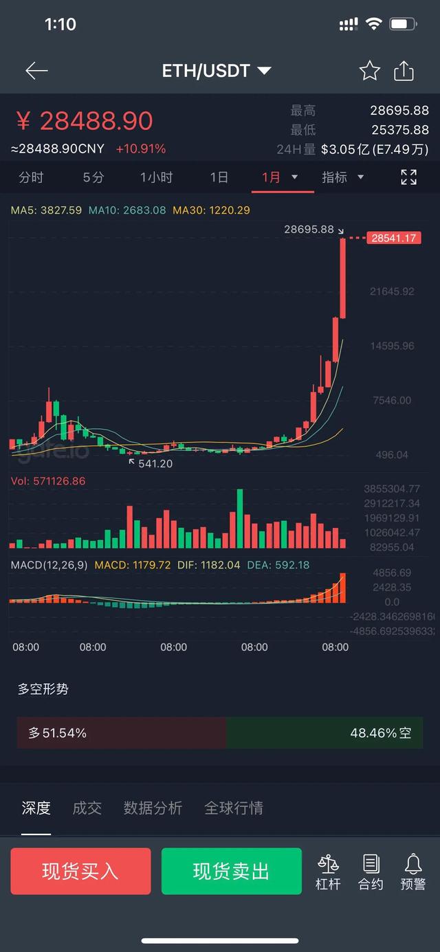 这么多人靠虚拟货币财富自由<strong></p>
<p>虚拟币价值</strong>，那么谁亏了？