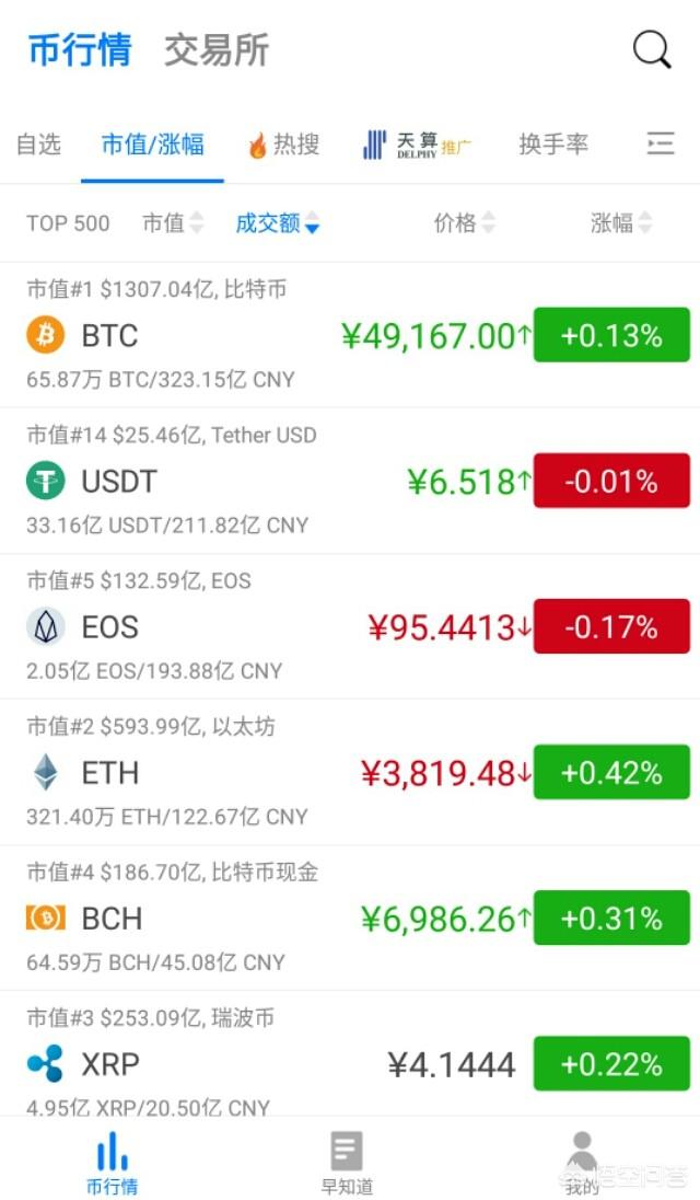 2018年虚拟货币行情如何<strong></p>
<p>虚拟币资金</strong>，适合投资吗？