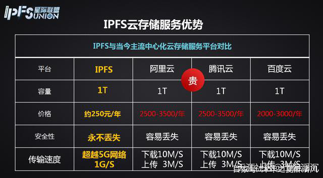 中国全面禁止虚拟币炒作交易<strong></p>
<p>虚拟币资金</strong>，买卖FIL币是否合法？