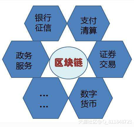 区块链虚拟币交易系统、数字货币系统开发技术应用场景有哪些<strong></p>
<p>虚拟币资金</strong>？