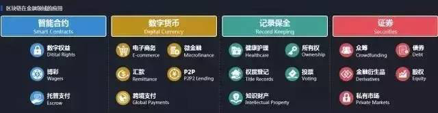 区块链虚拟币交易系统、数字货币系统开发技术应用场景有哪些<strong></p>
<p>虚拟币资金</strong>？