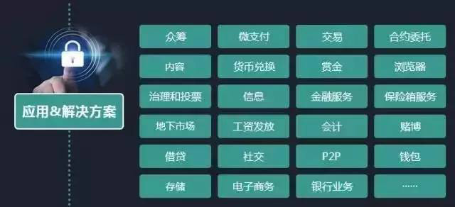 区块链虚拟币交易系统、数字货币系统开发技术应用场景有哪些<strong></p>
<p>虚拟币资金</strong>？