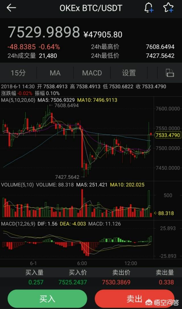 炒币都用哪些平台<strong></p>
<p>爱币网</strong>？