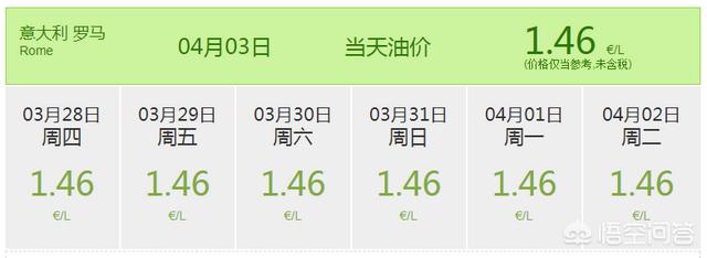 中石油在意大利加油站0.5欧/升<strong></p>
<p>币昇</strong>，会不会赔死啊，难道意大利油桶免费？