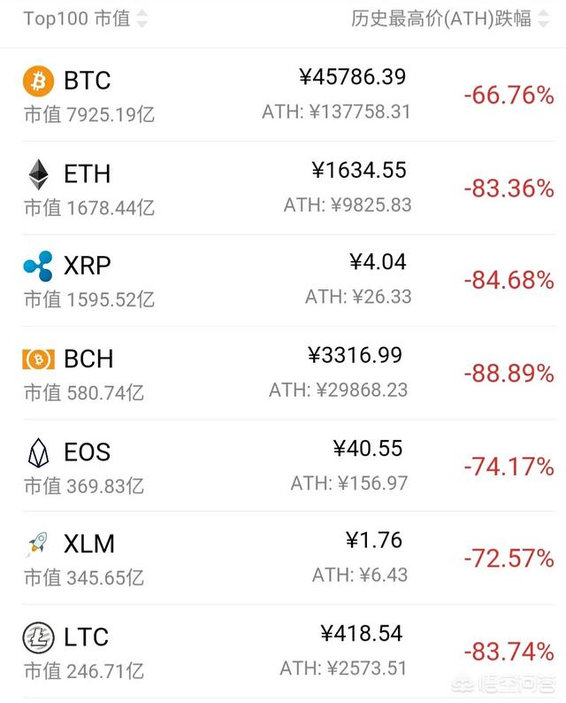 有人说这次数字货币牛市的开启者是瑞波币<strong></p>
<p>云币全球</strong>，未来将上涨至30元的高度，这个说法你认可吗？