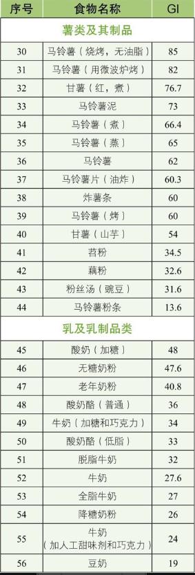 引起血糖升高的食物有哪些<strong></p>
<p>Coingi</strong>？