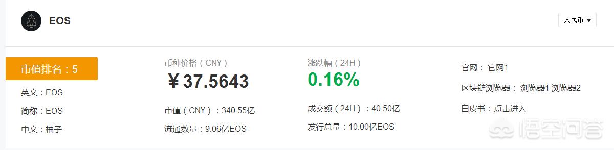 120元左右大量买入数字货币EOS<strong></p>
<p>币多网</strong>，未出手一直到现在是种怎样的体验？
