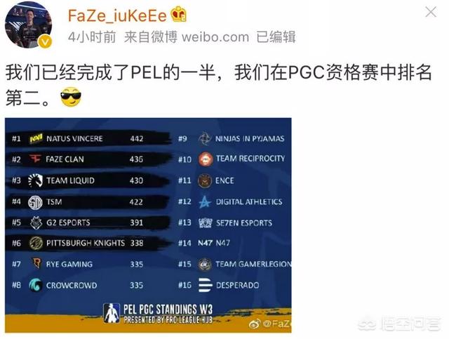 绝地求生PEL欧洲联赛：TSM五鸡领跑<strong></p>
<p>Liquid</strong>，FAZE第三，Liquid第四，稳进全球赛吗？