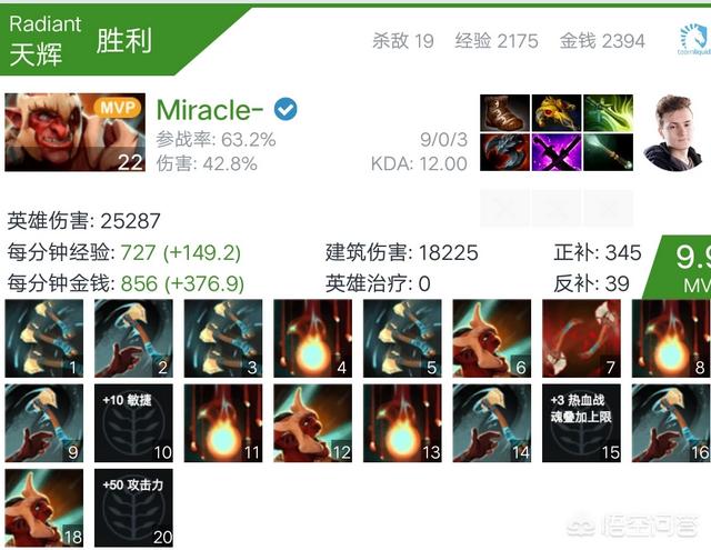 Dota2MDL澳门站奇迹哥回归<strong></p>
<p>Liquid</strong>，无解carry带领Liquid强势夺冠，如何评价？