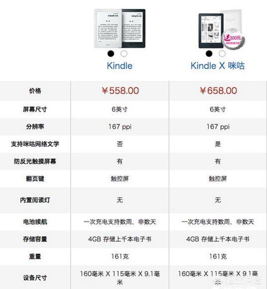 ipad pro 12.9和kindle oasis看书哪个好<strong></p>
<p>Oasis</strong>？