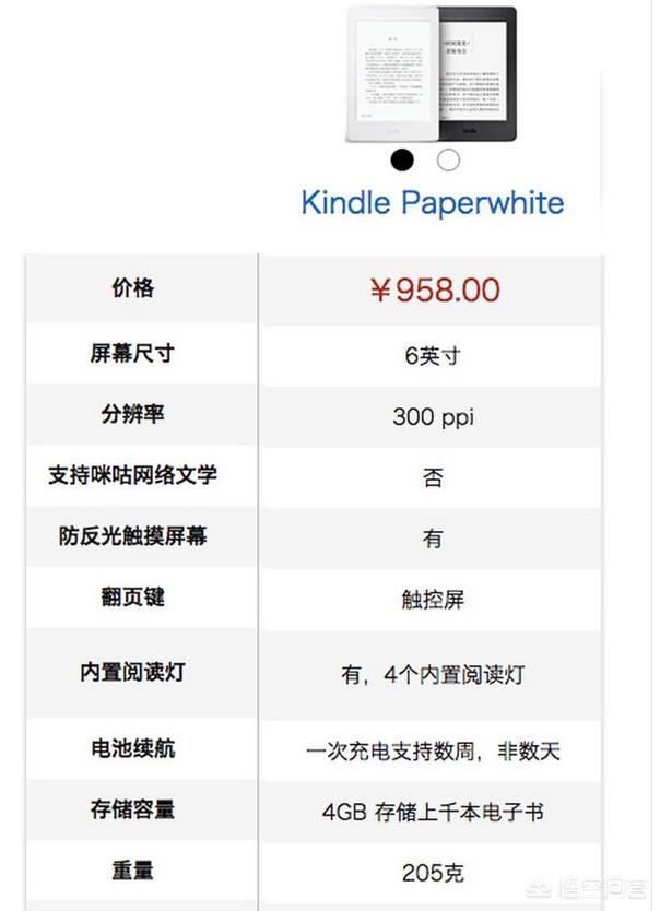 ipad pro 12.9和kindle oasis看书哪个好<strong></p>
<p>Oasis</strong>？