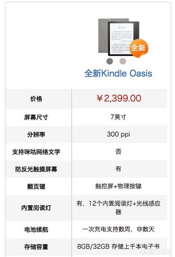 ipad pro 12.9和kindle oasis看书哪个好<strong></p>
<p>Oasis</strong>？