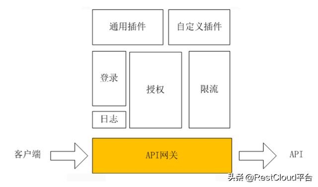 端口和网关到底有什么区别<strong></p>
<p>网关</strong>？