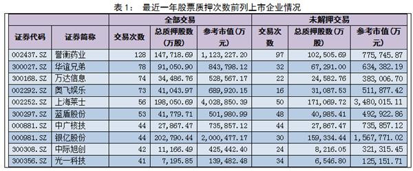 一文读懂股票质押融资(转载)