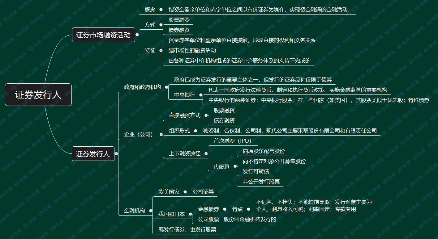 证券发行人(证券发行人在首次公开发行股票时,应完全披露)