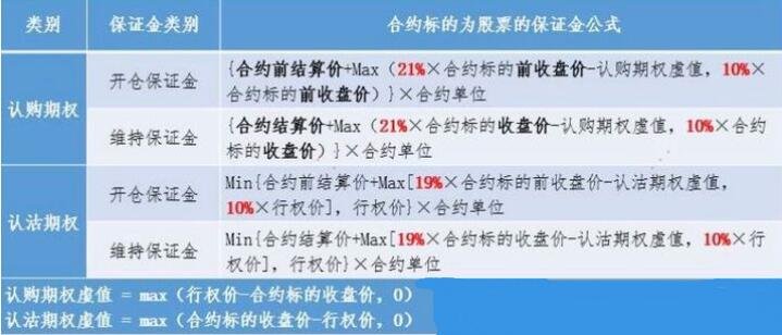证券保证金(证券保证金存取委托书怎么写分录)