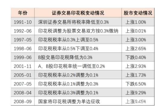 证券公司手续费(证券公司手续费排名)