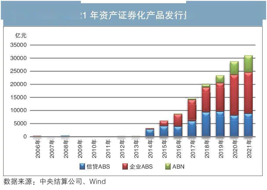 企业资产证券化(企业资产证券化率)