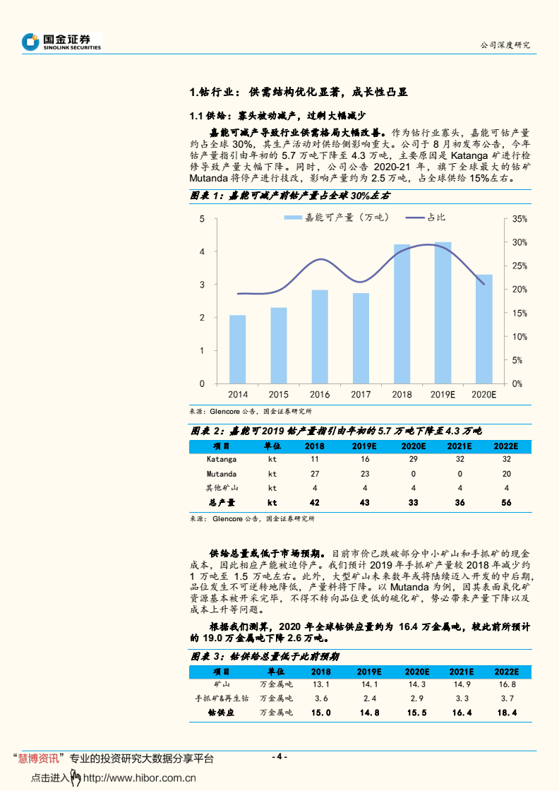 包含证券投资分析报告的词条