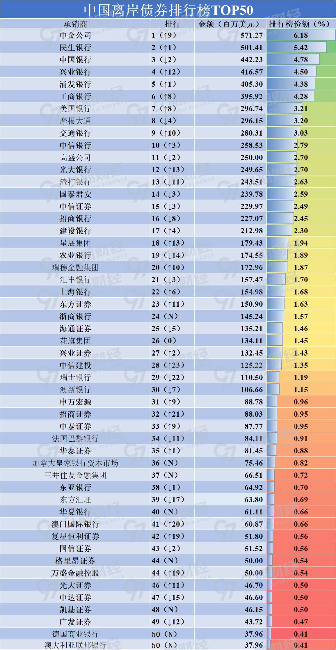 证券承销商(证券承销商是证券公司吗)