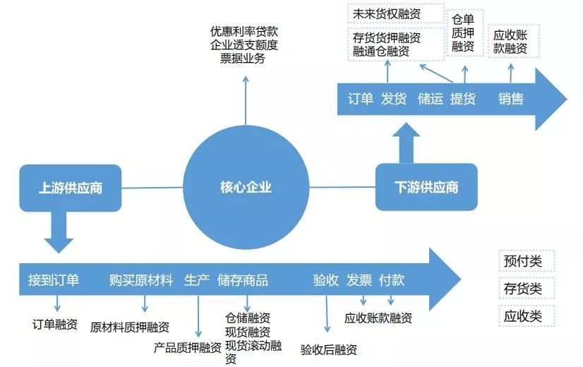 应收账款证券化(应收账款证券化会计处理)