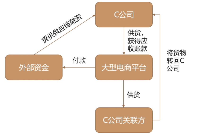应收账款证券化(ABS应收账款证券化)