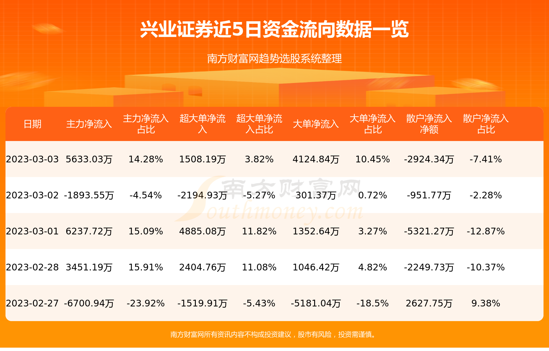 兴业证券怎么样(中国十大证券公司口碑最好的)