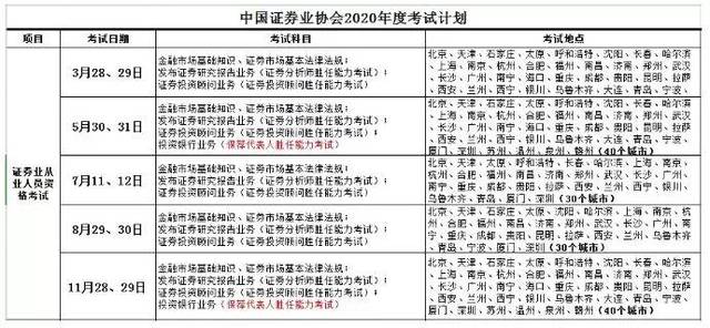 证券从业资格题(证券从业资格题库免费)