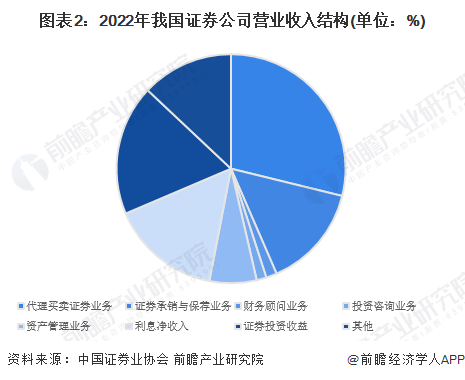 2016证券(2016证券秋作业1答案)