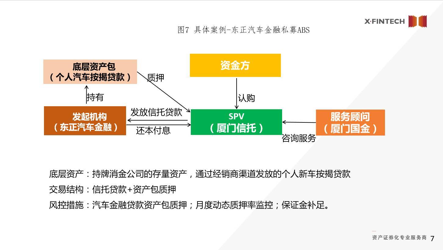 证券abs(证券abs是什么意思)