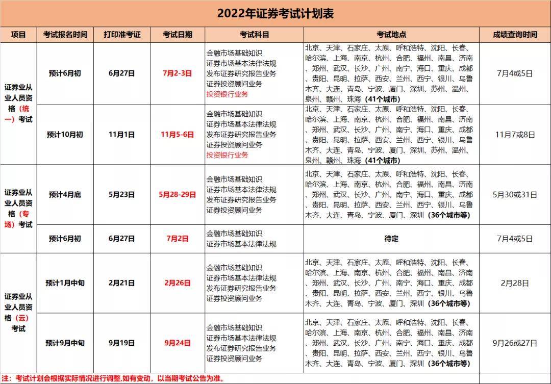 证券从业资格考试报名(证券从业资格考试报名时间2023)