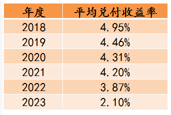 短期理财数据(短期的理财产品)