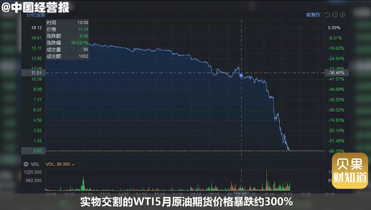 理财挂钩原油(挂钩型理财产品的优势)