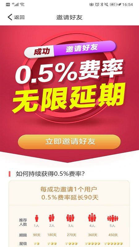 树袋熊理财(树袋熊贷款怎么样)