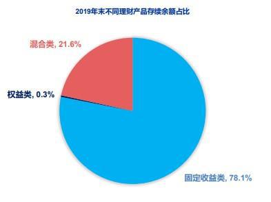 明年的理财(明年理财还会涨回来吗)