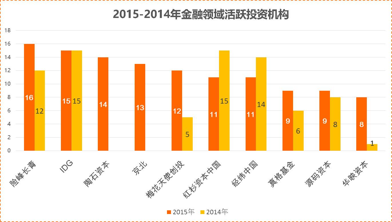 it和理财(理财与投资技术)