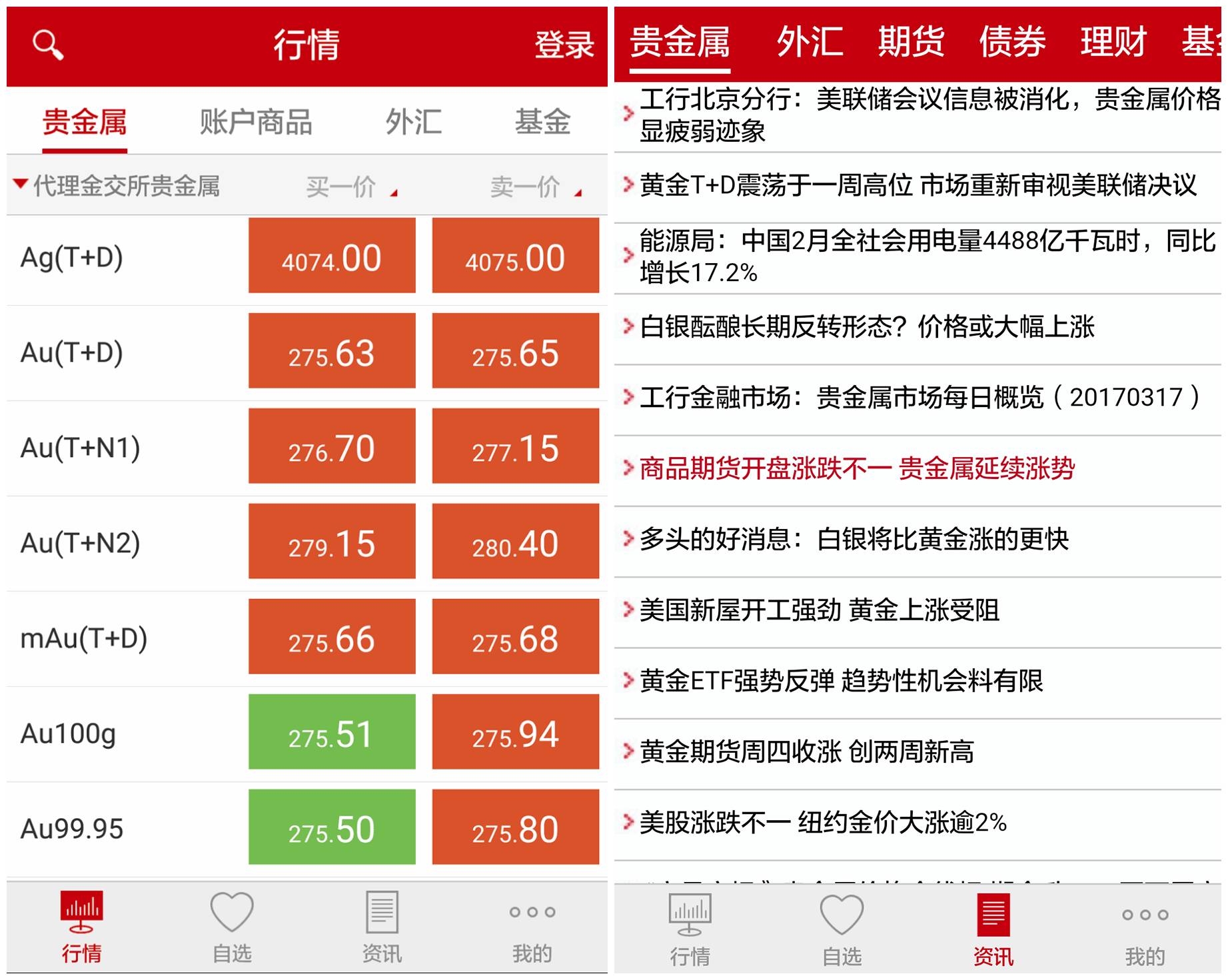 一亿贵金属(价值一亿的黄金)
