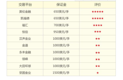 贵金属交易平台排行(国内贵金属交易平台排名)