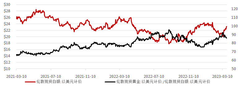 工商银行贵金属行情(工商银行贵金属行情价格)