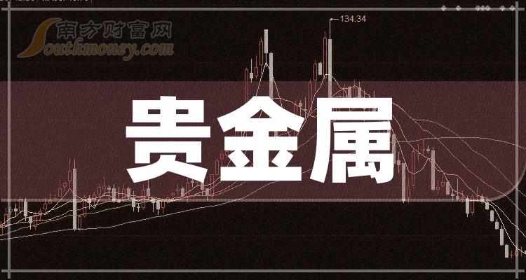 贵金属排(贵金属排名前十名)