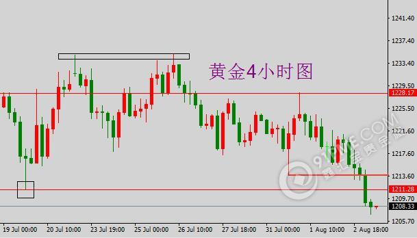 鑫汇宝贵金属黄金(鑫汇宝贵金属app苹果手机版)