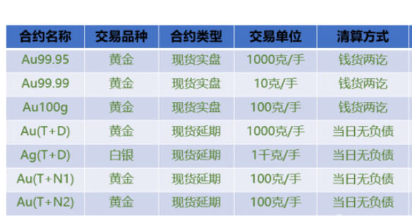 贵金属投资怎么做(贵金属投资如何操作)