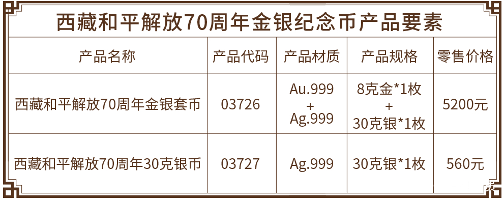 西藏贵金属(西藏黄金多少钱一克)